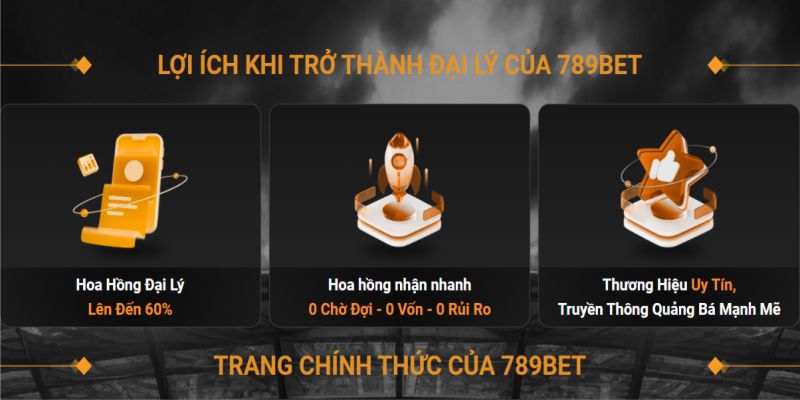 Mô hình hoạt động đại lý cá cược trực tuyến